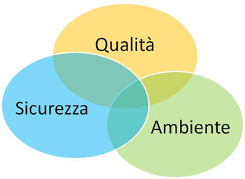 Qualità, sicurezza, ambiente